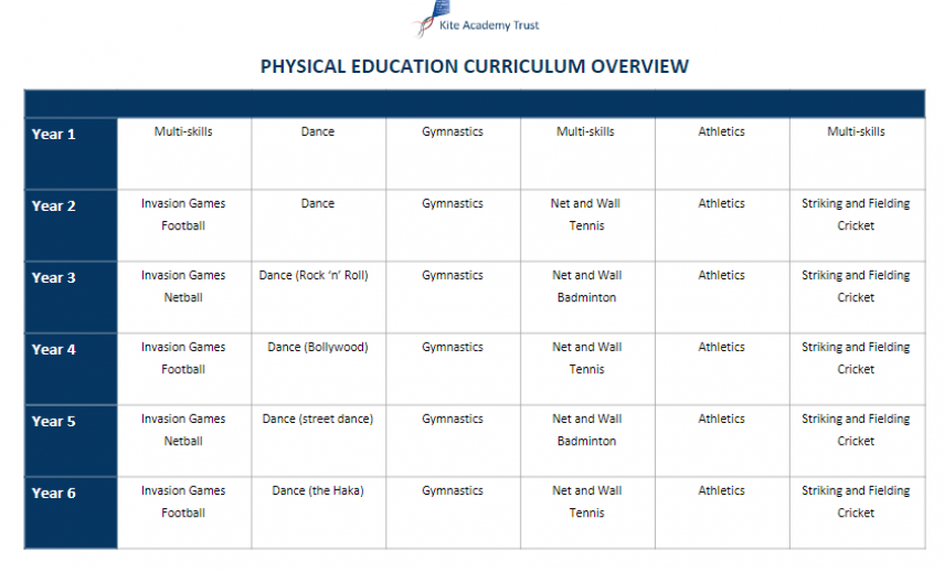 PE2