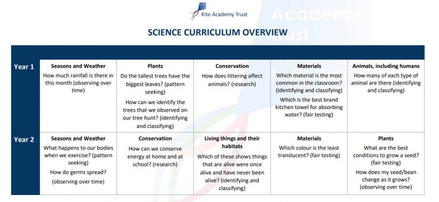 Science 6