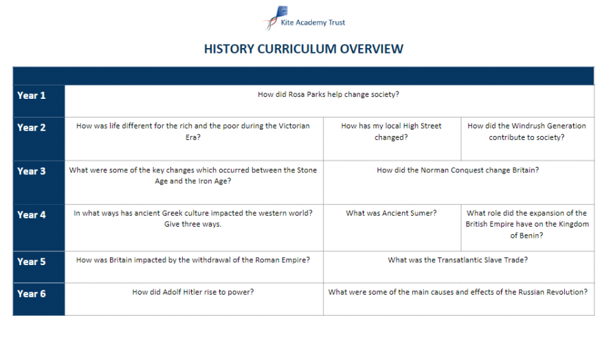 History2