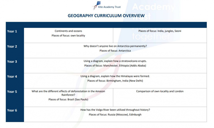 Geography progression3