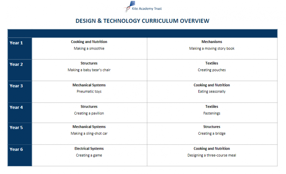 Design and technology2