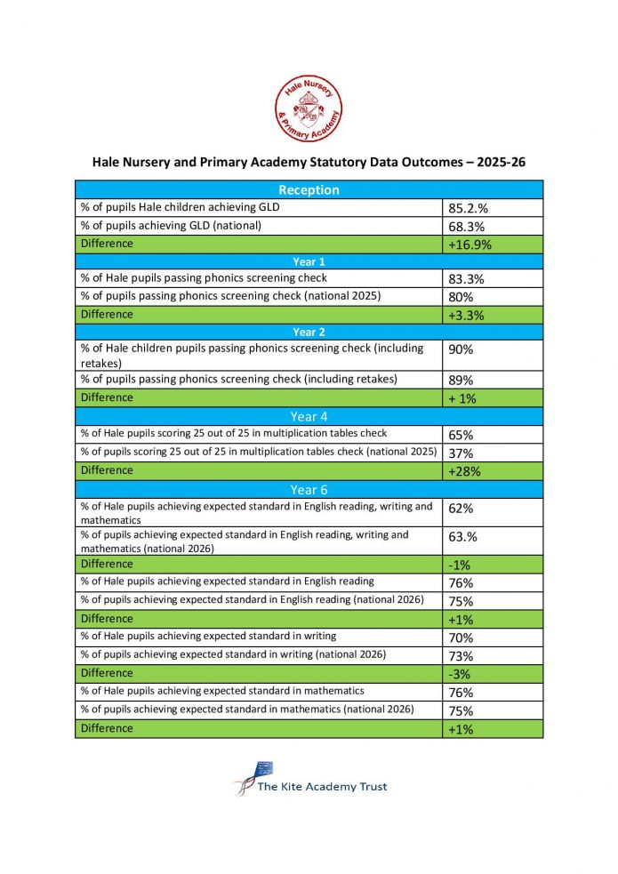 Hale statutory data outcomes 2025 26 2 page 001