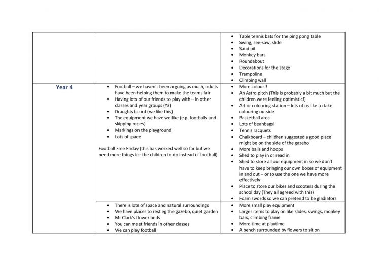 playtime lunctime class views page 002